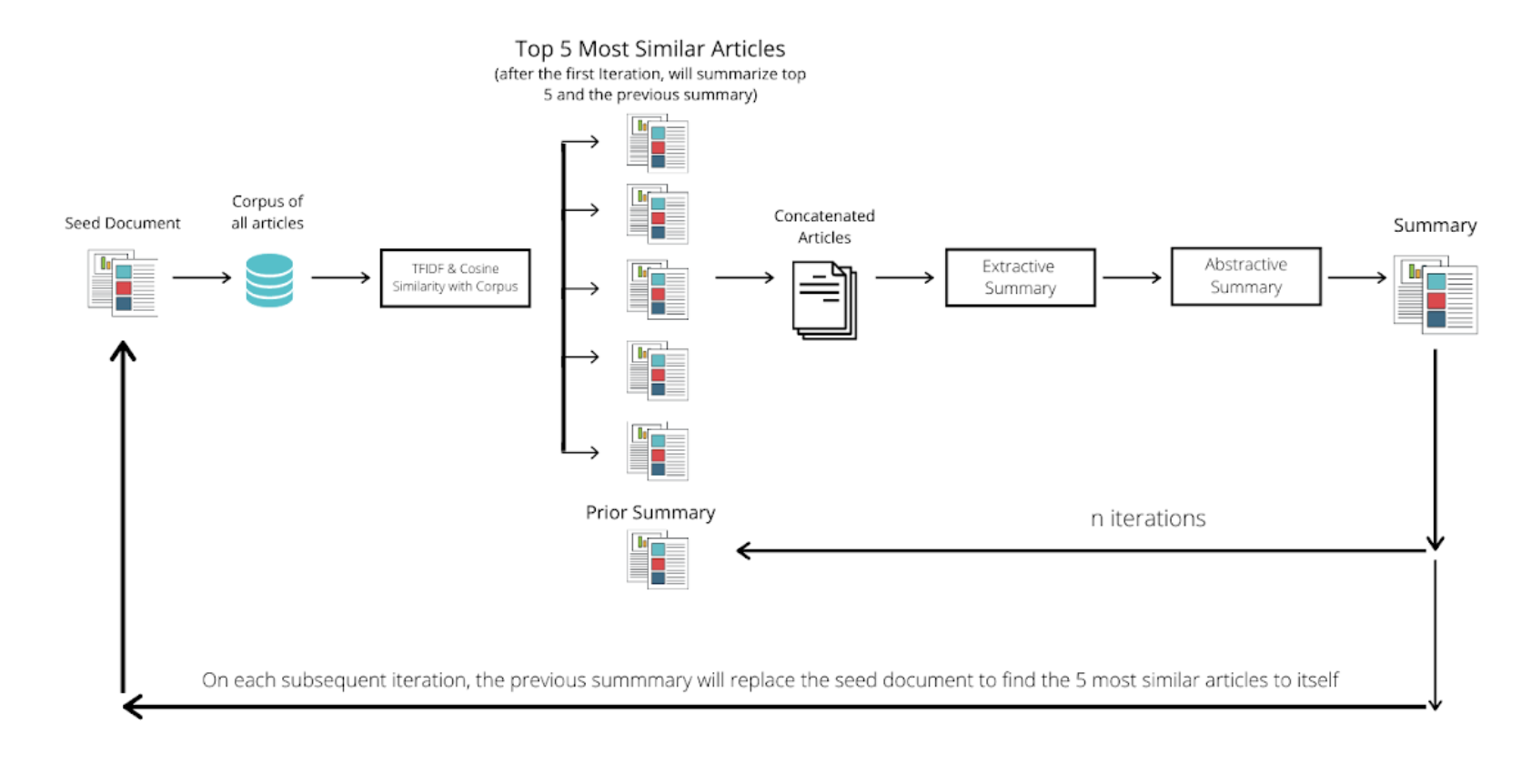 screen capture recurrent model pipeline